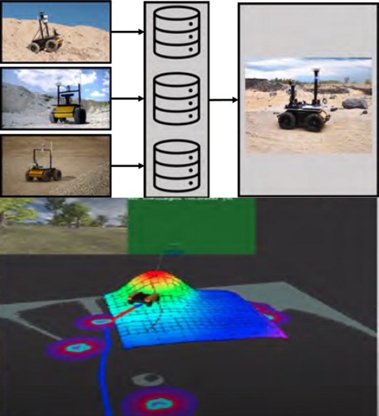 Fuse observational data from field experiments on multiple unmanned ground vehicles to enable de-biased decision-theoretic planning in complex, cluttered environments.