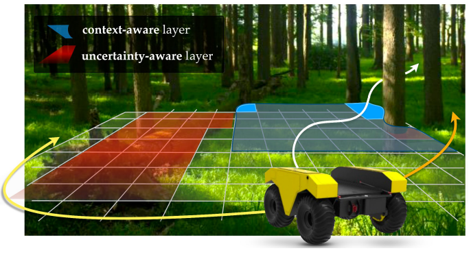 An unmanned ground vehicle exploring off-road forested terrain through a layered traversability cost map based on context-aware semantic terrain fill-in (blue) and uncertainty-aware semantic perception (red).